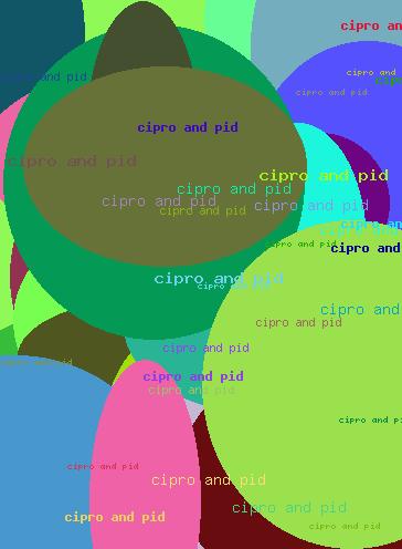 Cipro And Pid
