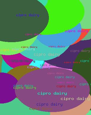 CIPRO DAIRY