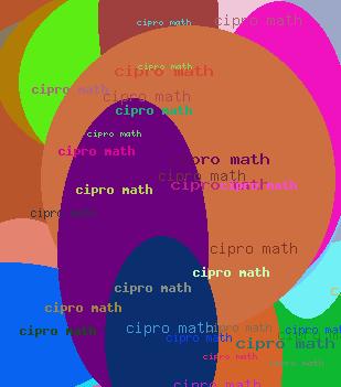 CIPRO MATH