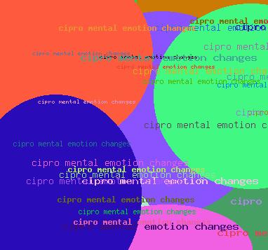 cipro mental emotion changes